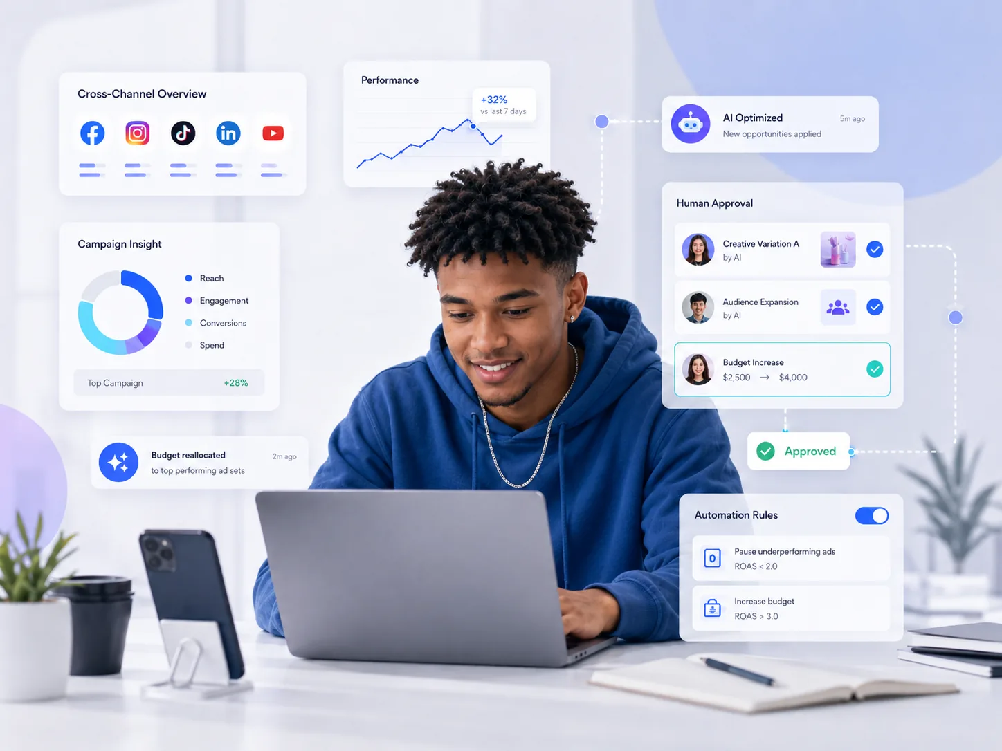 Adsynth turning cross-channel data into human-approved actions